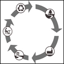 cycle de vie d'un produit